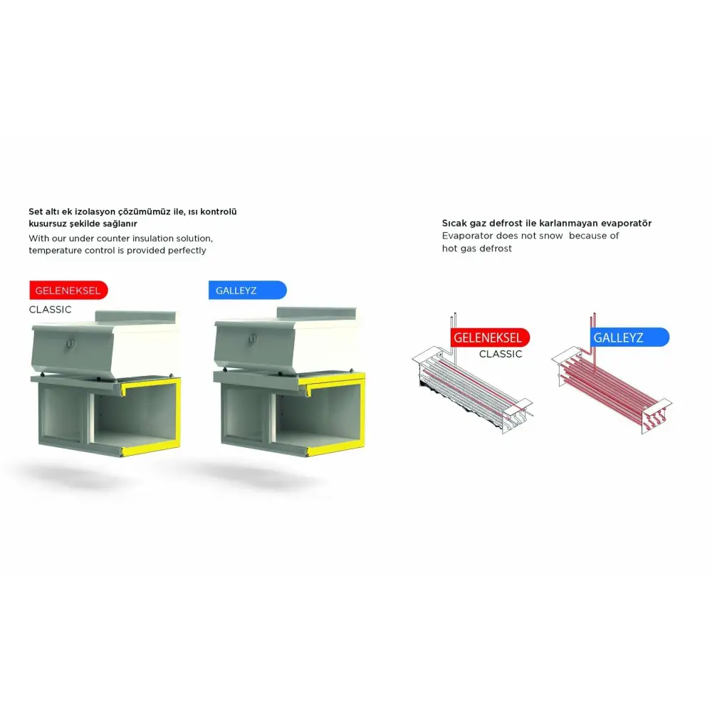Pişirici Altı Buzdolabı - 2 Kapılı - UTS 220