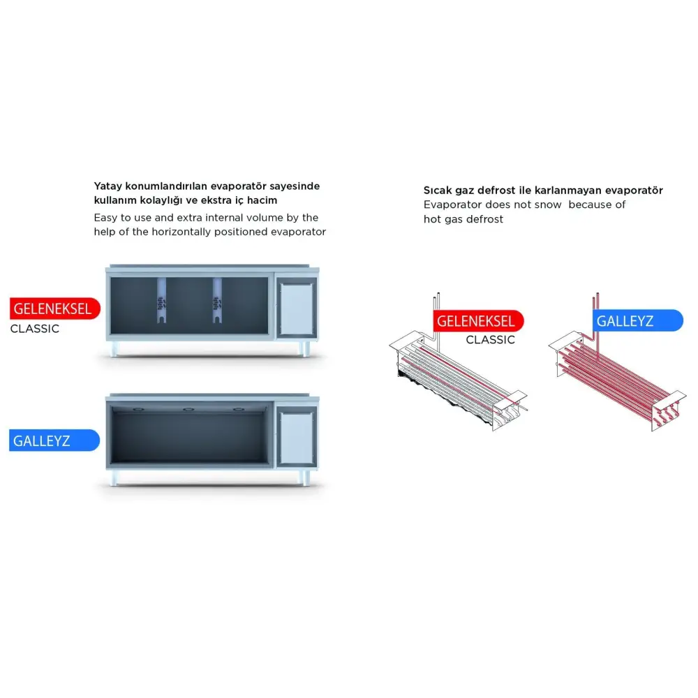 Tezgah Tip Buzdolabı - 2 Kapılı - Sol Evye & Motor - 150x70x85 Cm