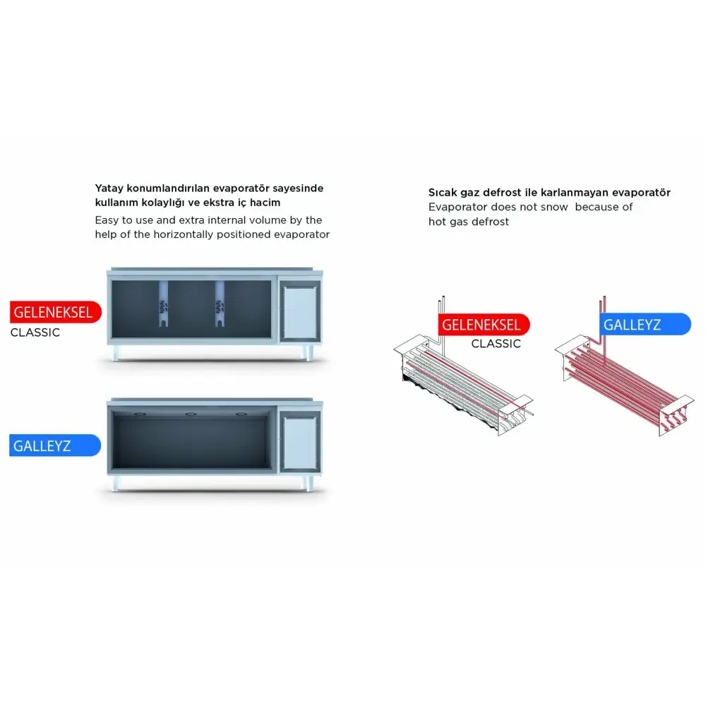 Tezgah Tip Evyeli Buzdolapları- 4 Kapılı CTS 650 S