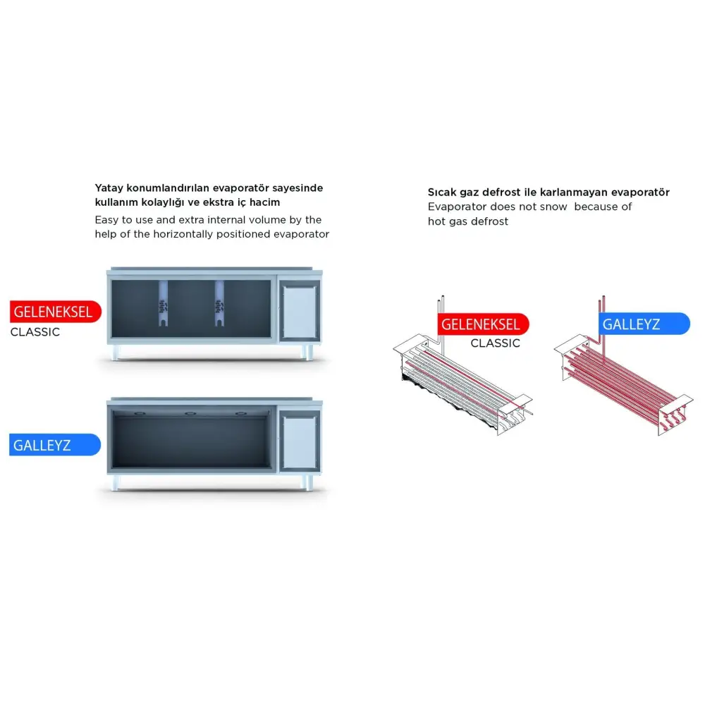 Tezgah Tip GN Buzdolapları - 4 Kapılı - CTS 650 CR