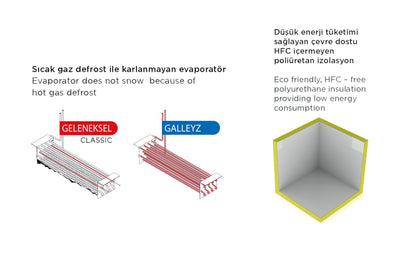 Hazırlık Buzdolapları - 2 Kapılı - FTS 330 CR