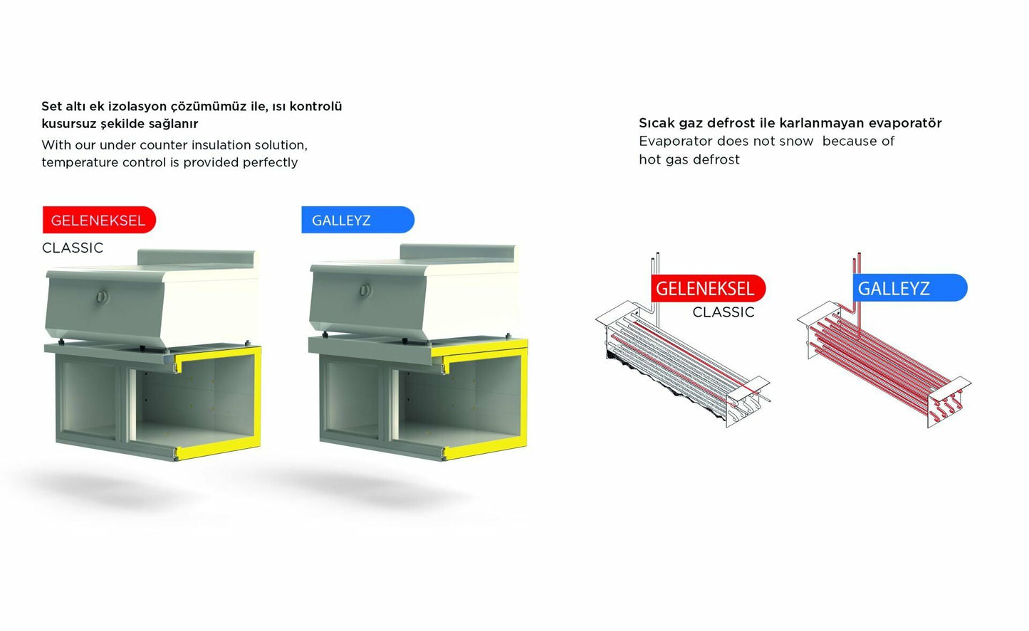 Under-Cook Refrigerator - 2 Doors - UTS 220 N CR 