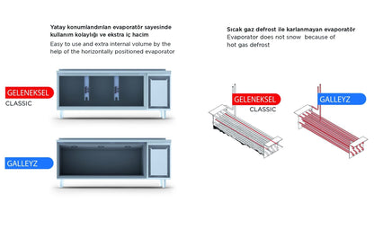 Counter Type GN Refrigerators - 4 Doors - CTS 650 